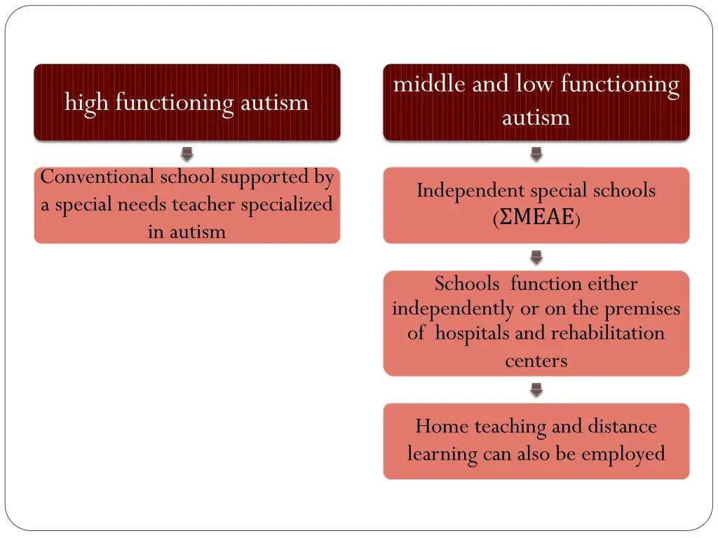 middle and low functioning autism