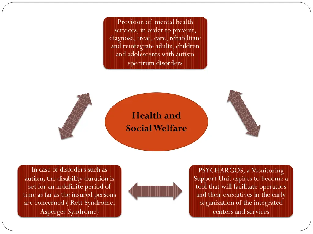 provision of mental health services in order