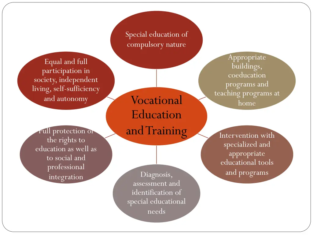 special education of compulsory nature