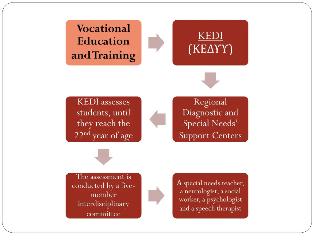 vocational education and training