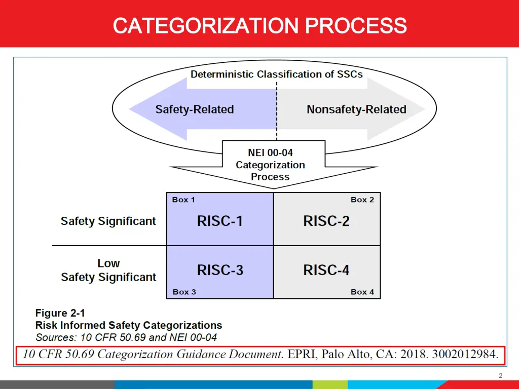 categorization process categorization process