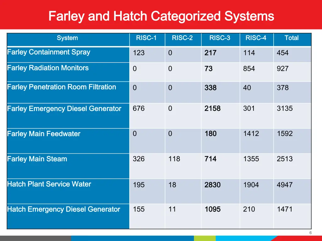 farley and hatch categorized systems farley