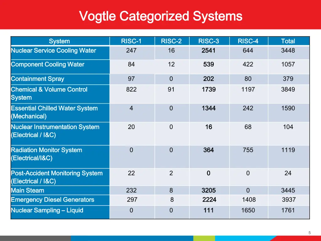 vogtle categorized systems vogtle categorized