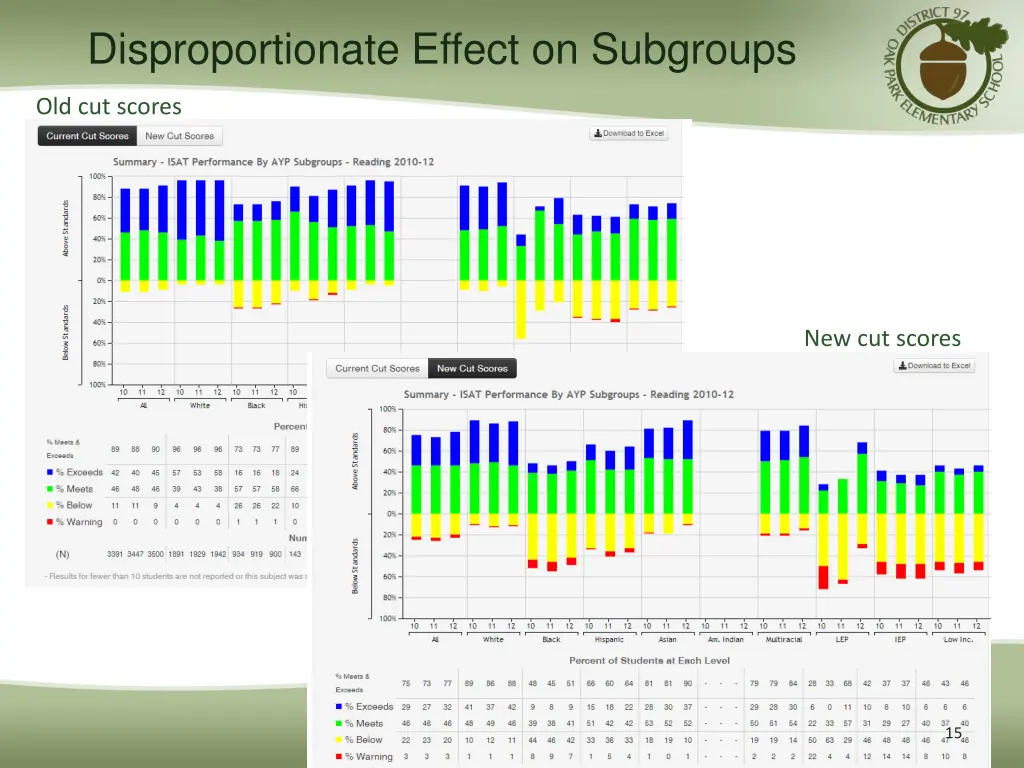 disproportionate effect on subgroups