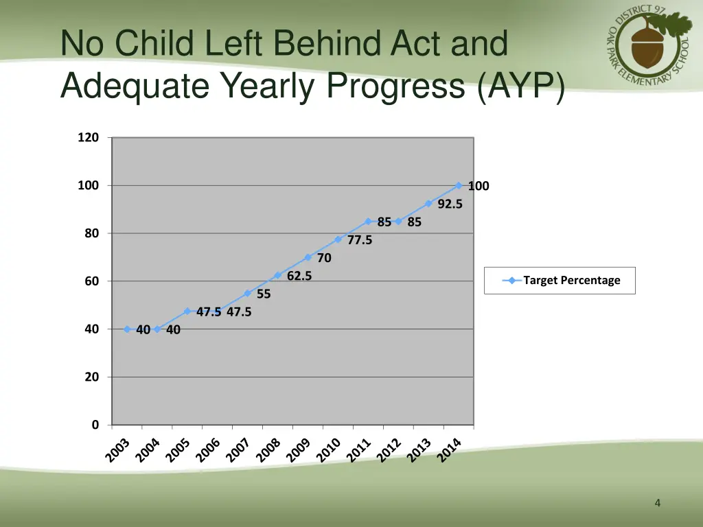 no child left behind act and adequate yearly 1