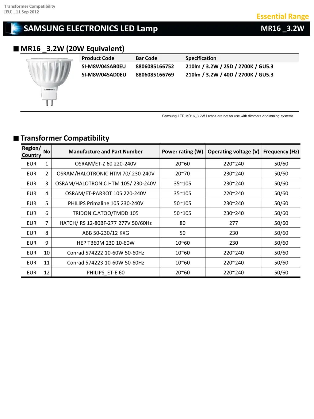 transformer compatibility eu 11 sep 2012