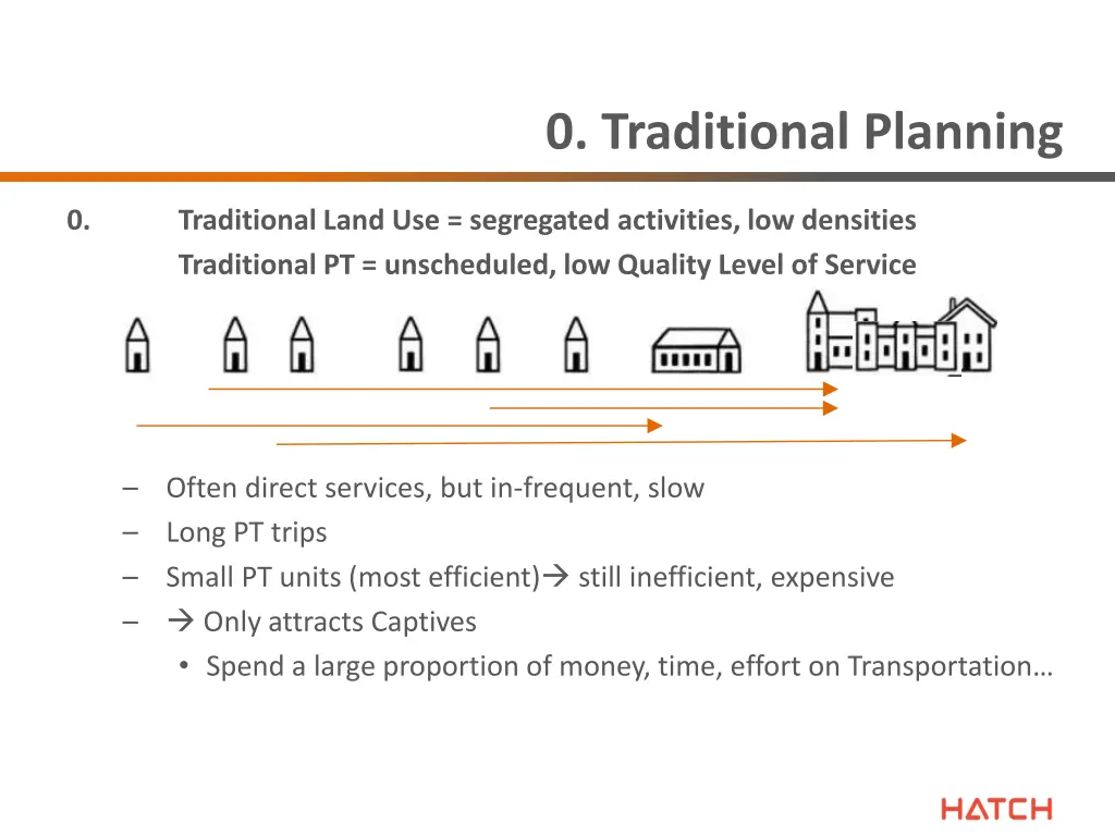 0 traditional planning