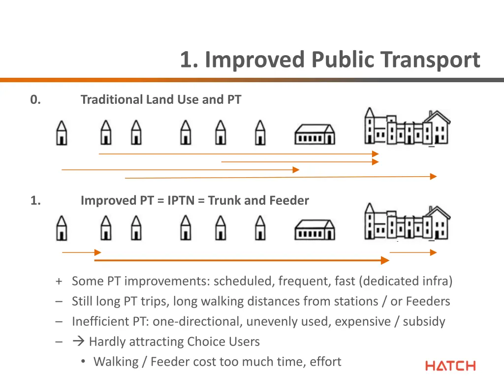 1 improved public transport