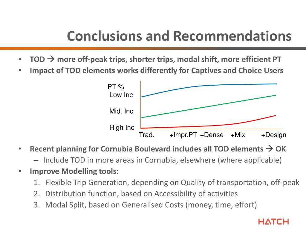 conclusions and recommendations