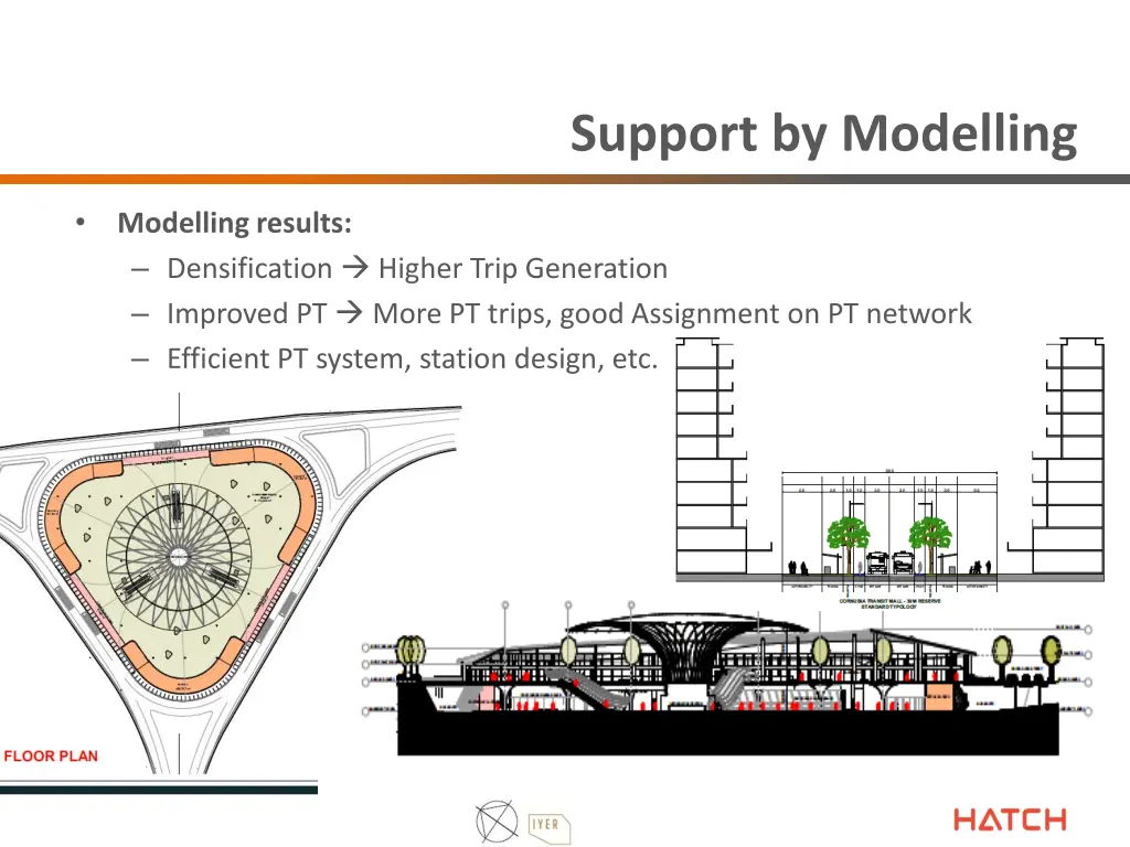 support by modelling