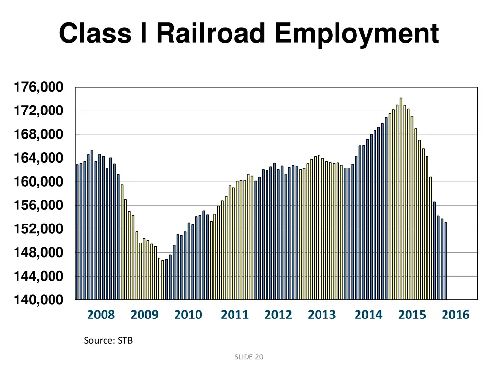 class i railroad employment