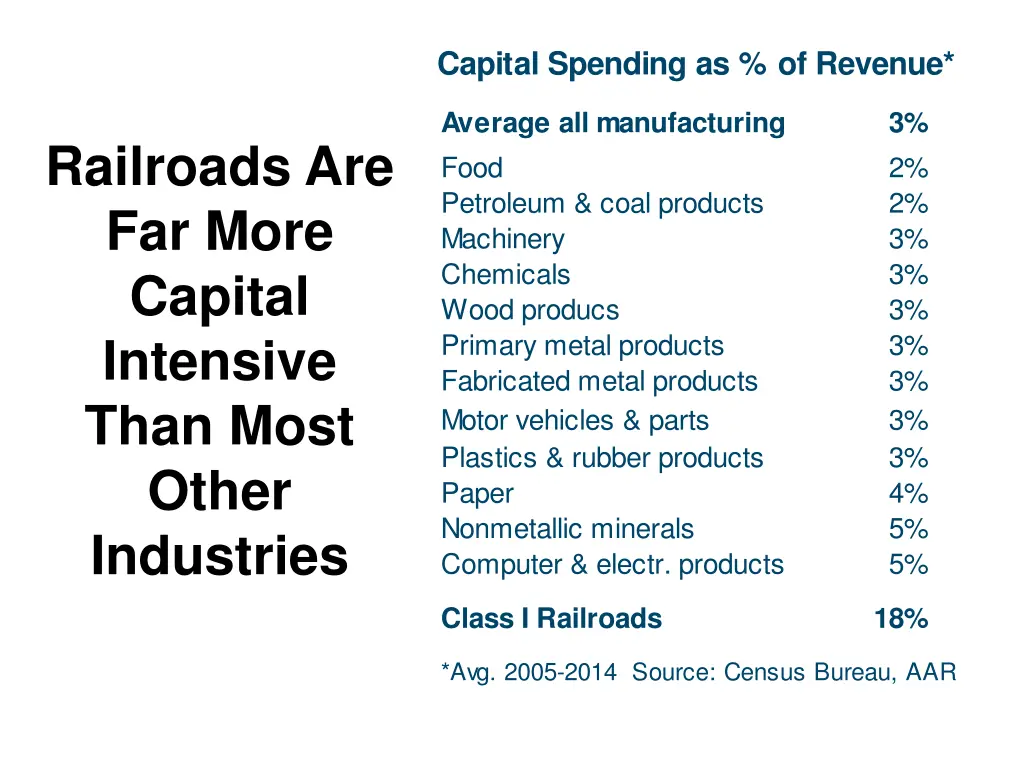 railroads help keep coal based electricity