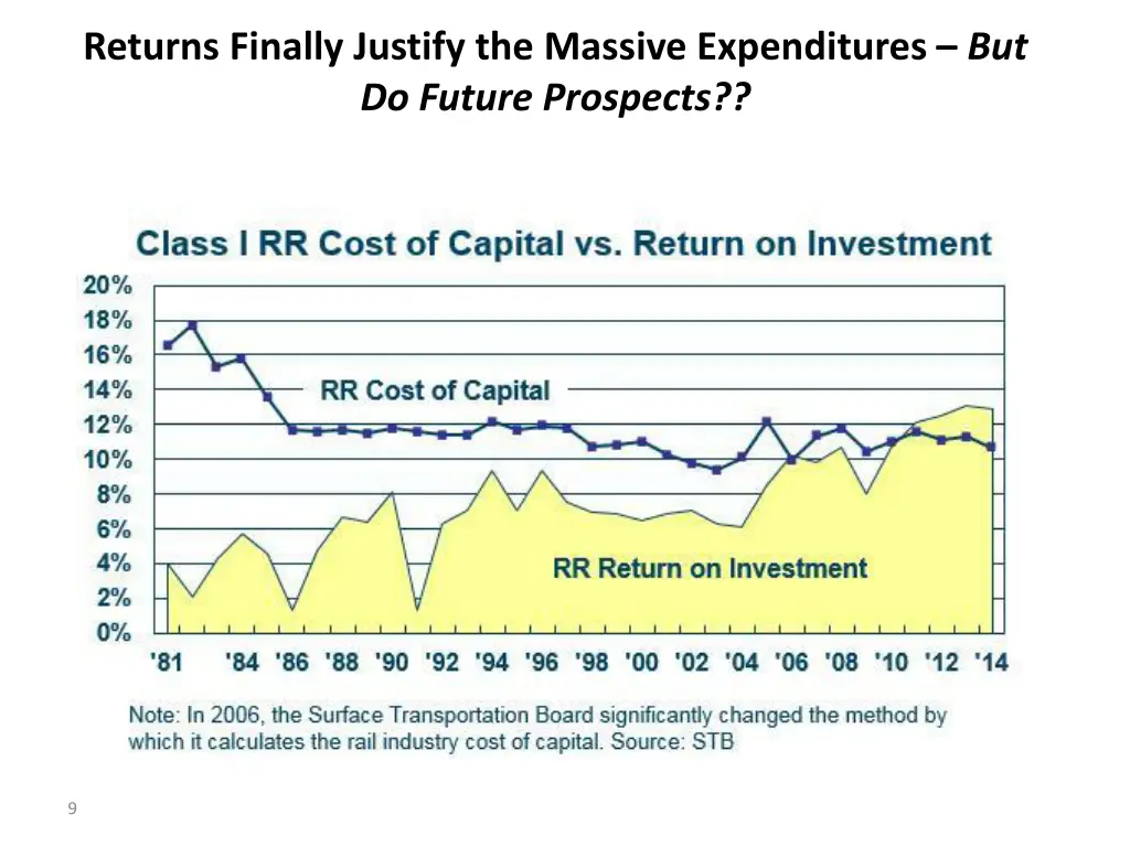 returns finally justify the massive expenditures