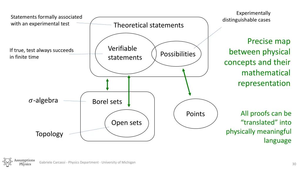 experimentally distinguishable cases