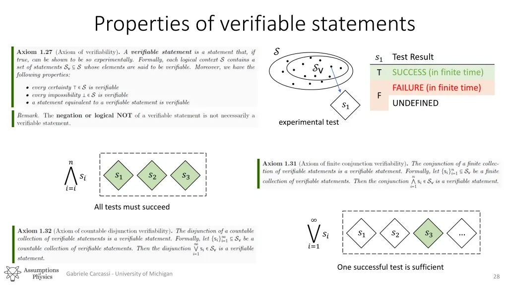 properties of verifiable statements