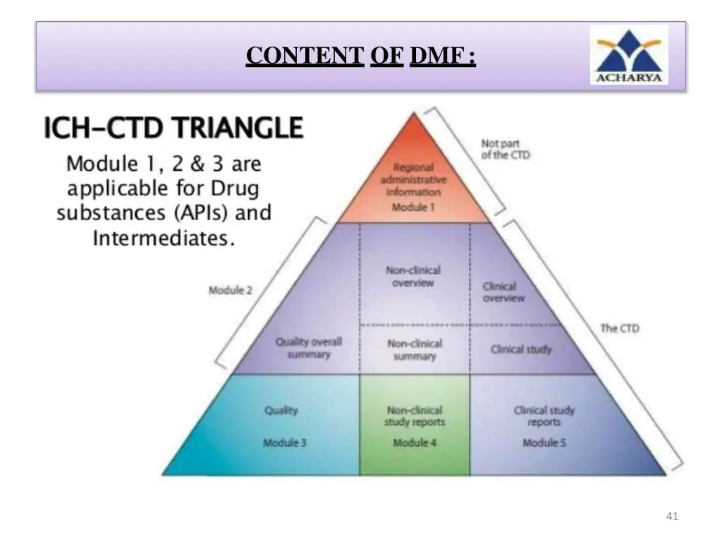 content of dmf