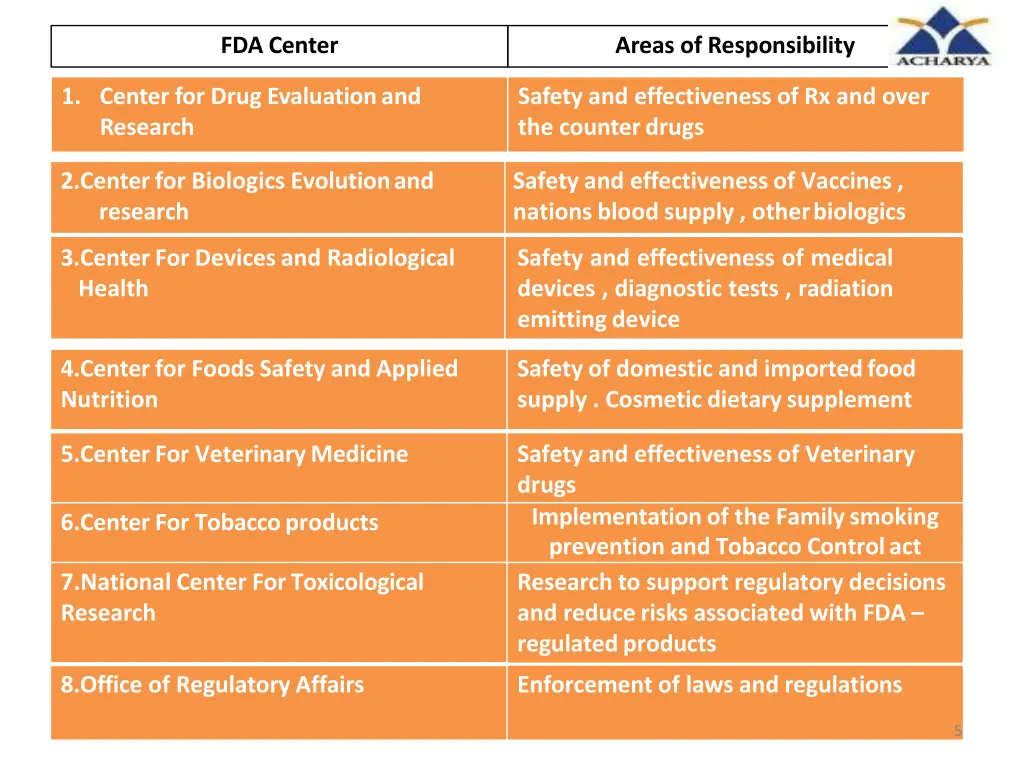 fda center