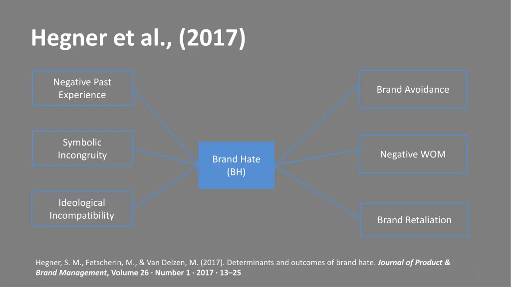 hegner et al 2017