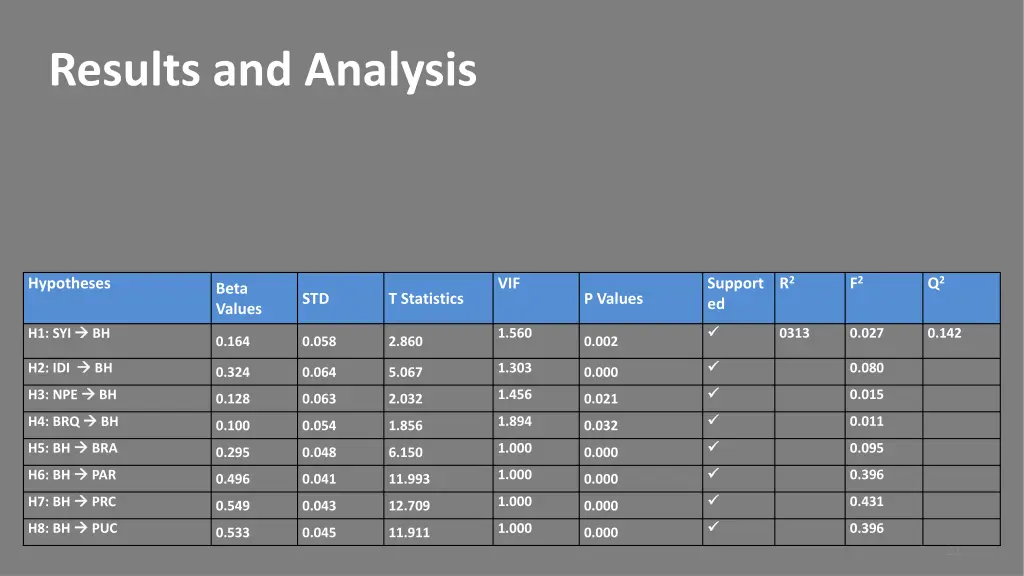 results and analysis