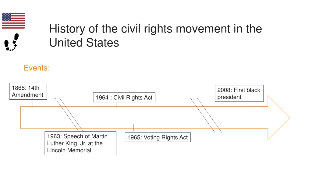 history of the civil rights movement 2