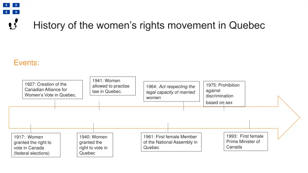 history of the women s rights movement in quebec 1