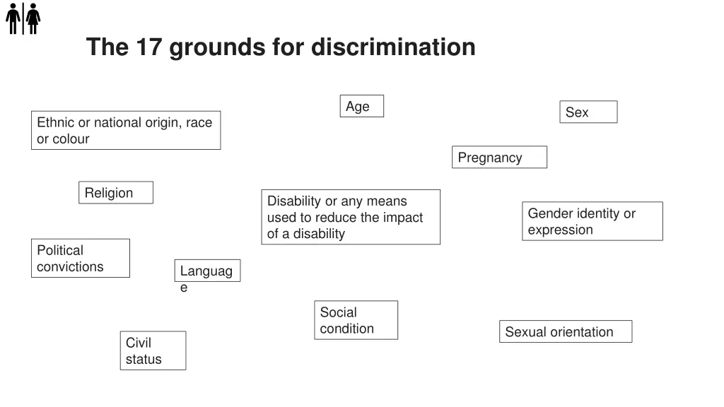 the 17 grounds for discrimination