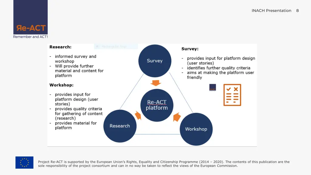 inach presentation 6