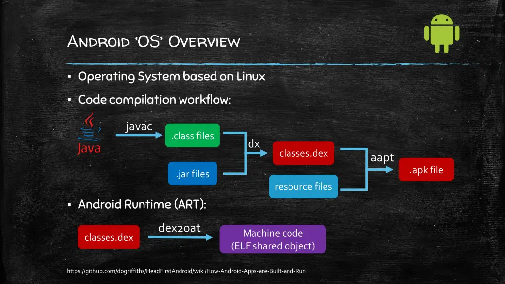 android os overview