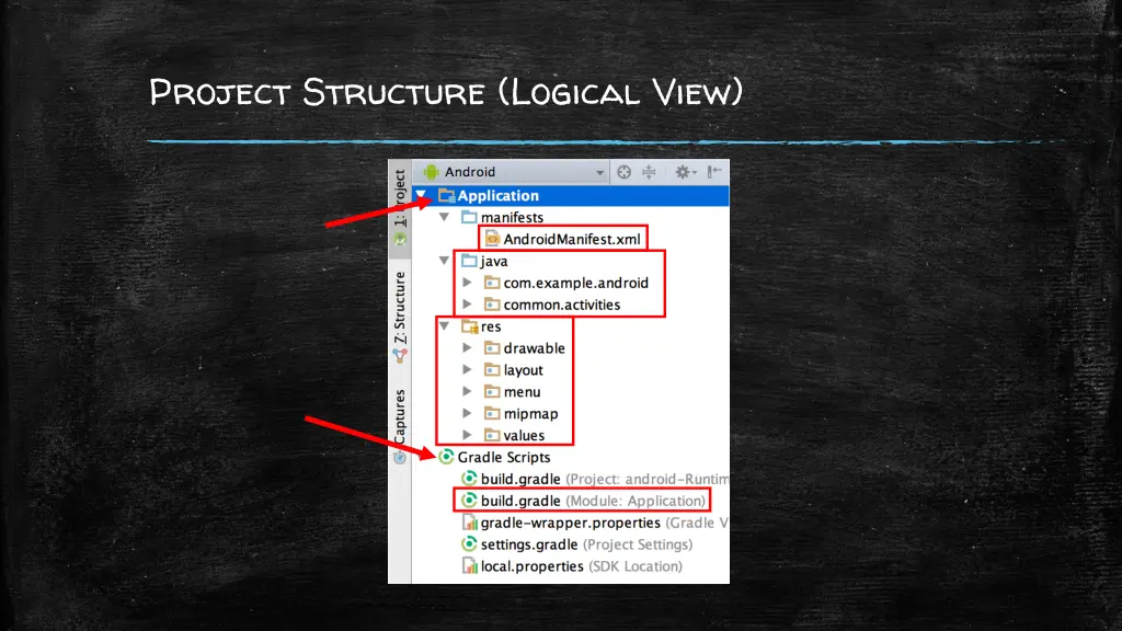 project structure logical view