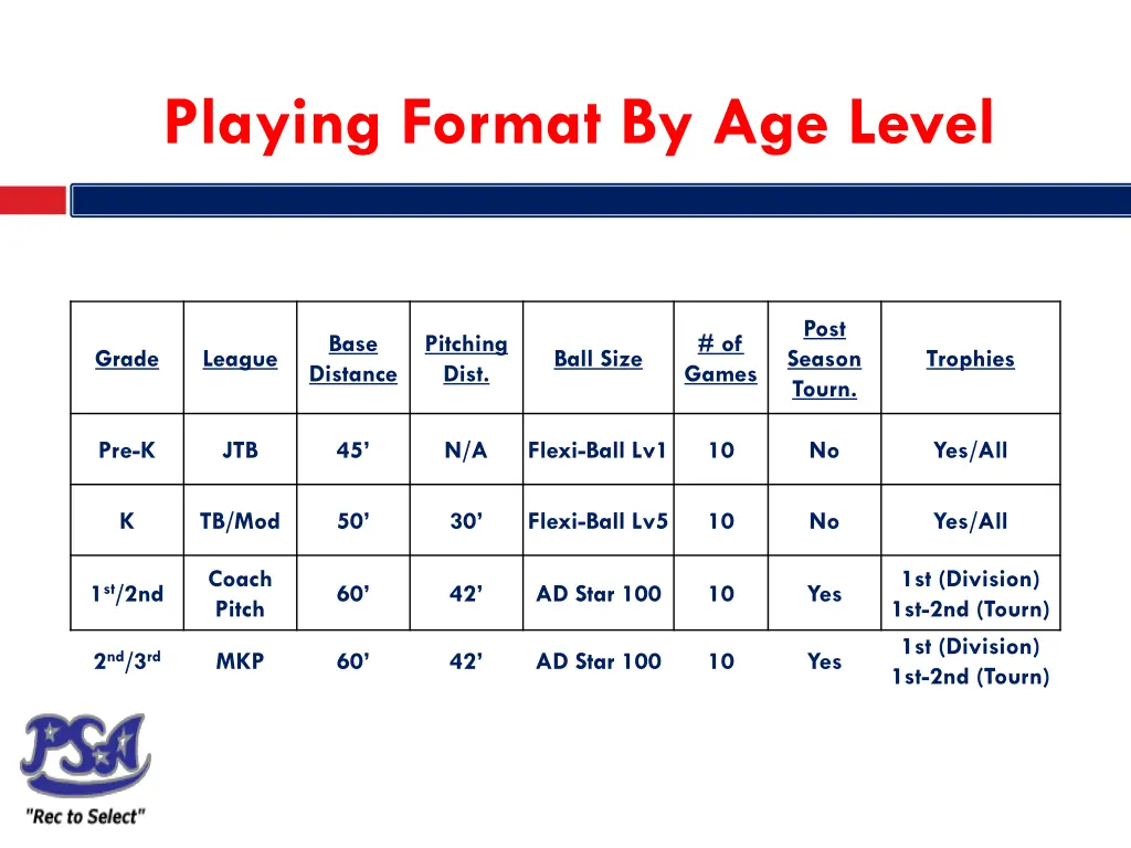 playing format by age level