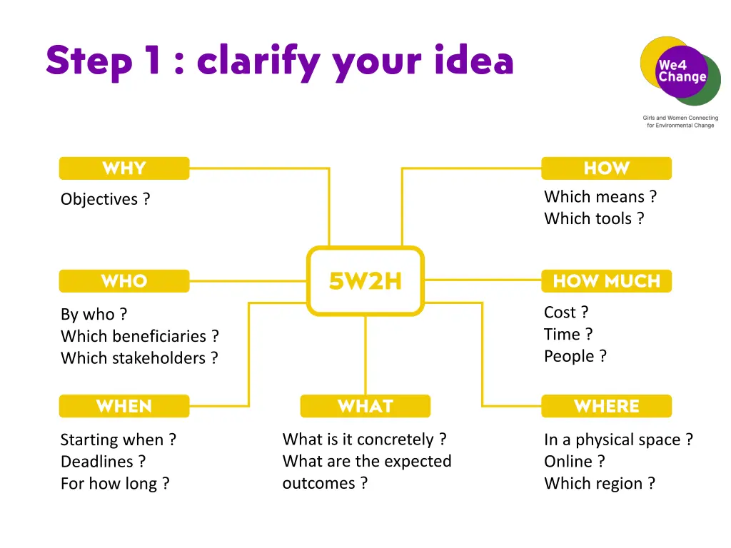 step 1 clarify your idea