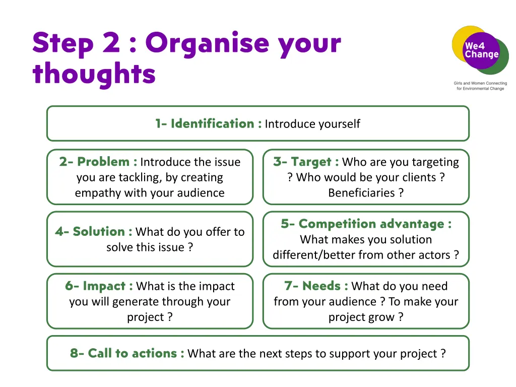 step 2 organise your thoughts 1