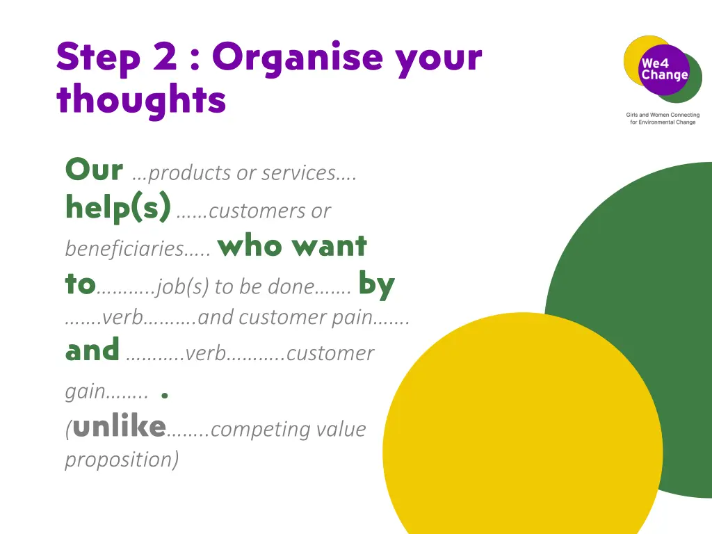 step 2 organise your thoughts