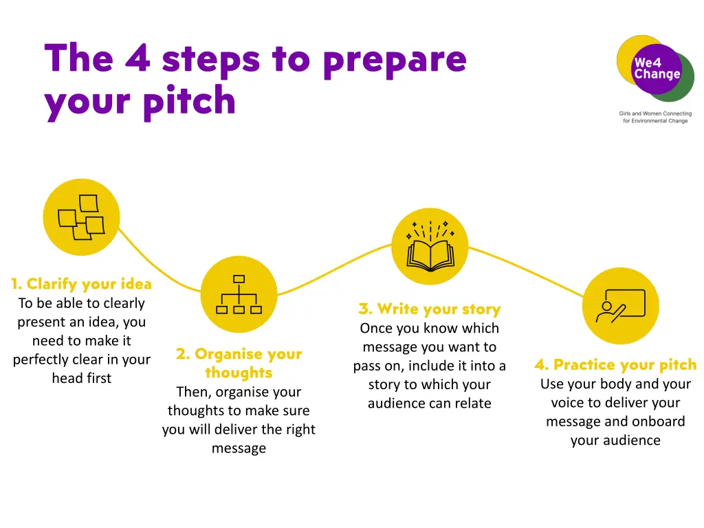 the 4 steps to prepare your pitch