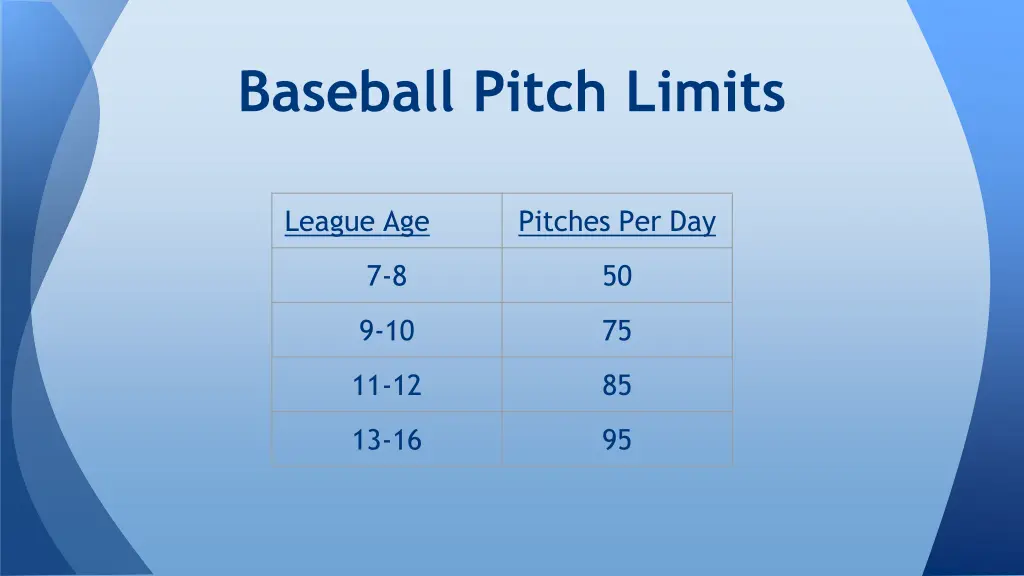 baseball pitch limits