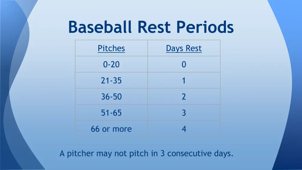 baseball rest periods