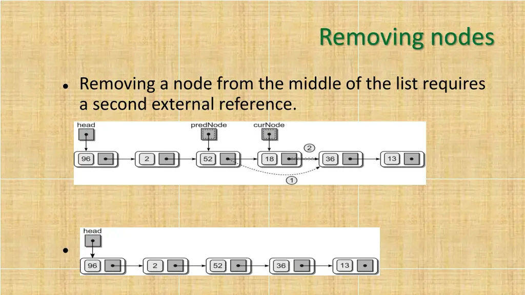 removing nodes 1