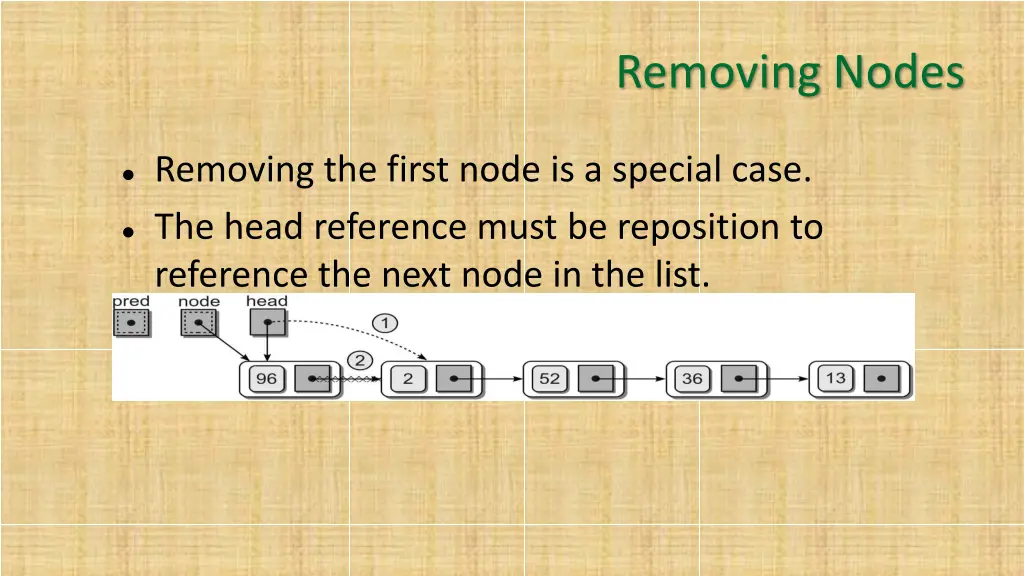 removing nodes 2