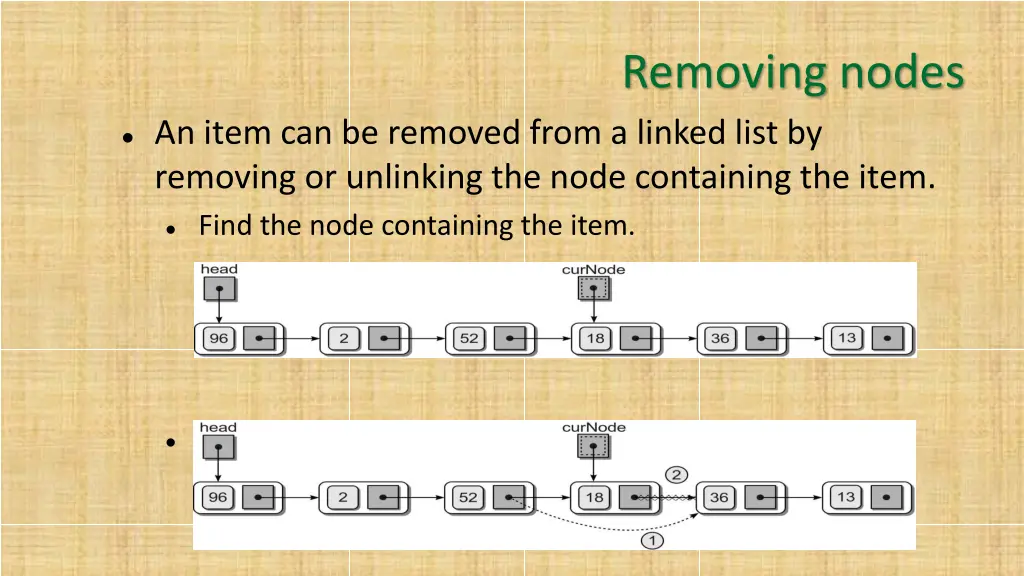 removing nodes