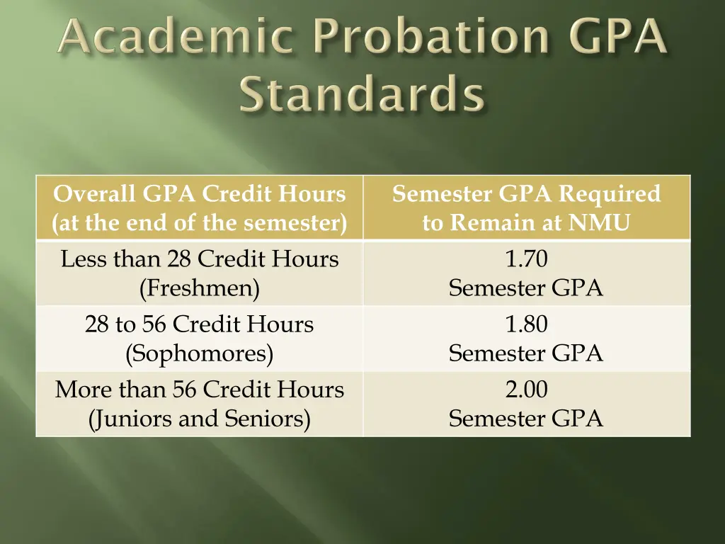 overall gpa credit hours