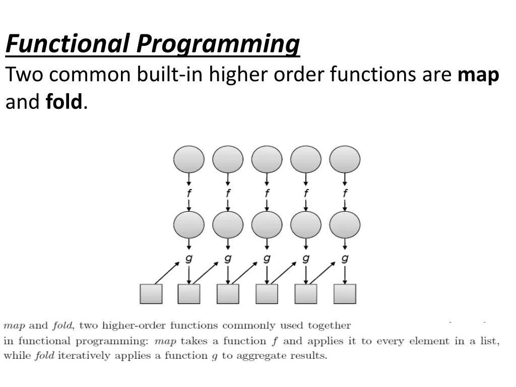 functional programming two common built in higher