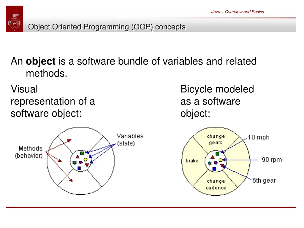 java overview and basics 26