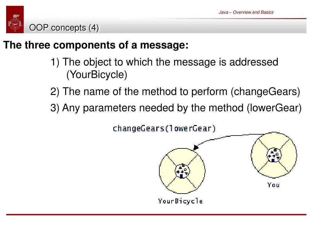 java overview and basics 29