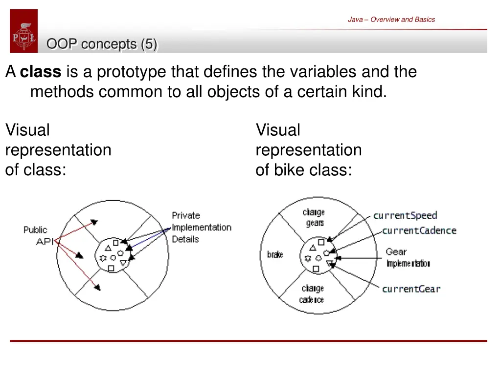 java overview and basics 30