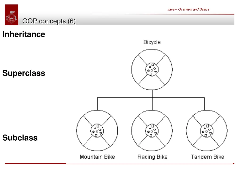 java overview and basics 31