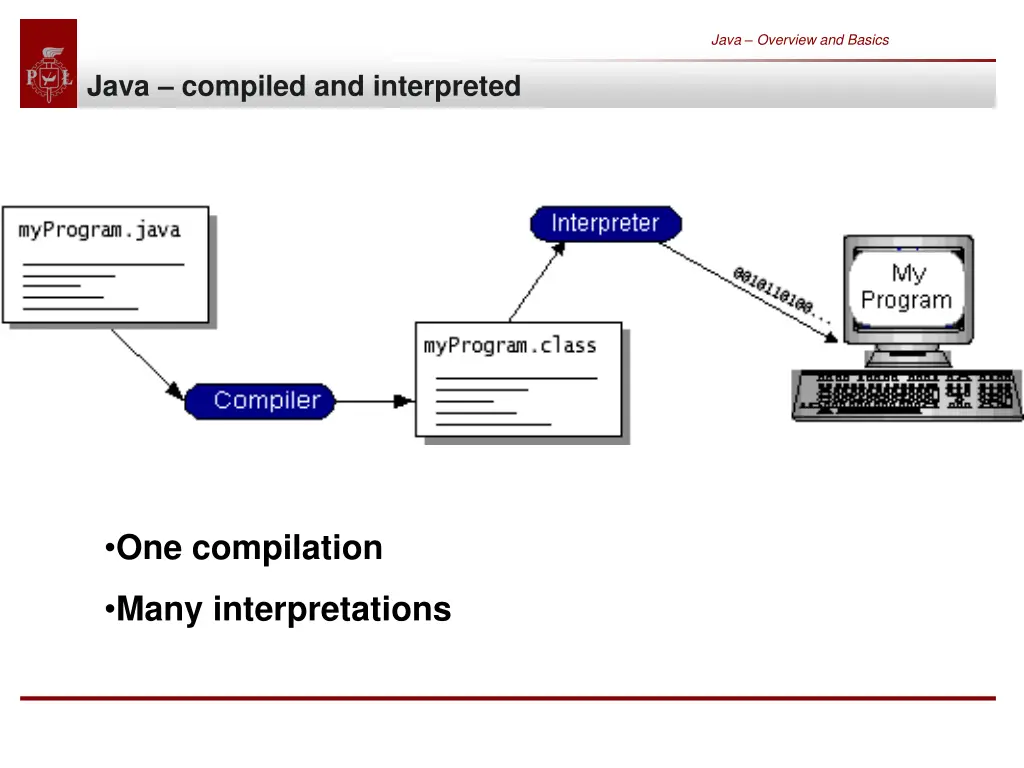 java overview and basics 4