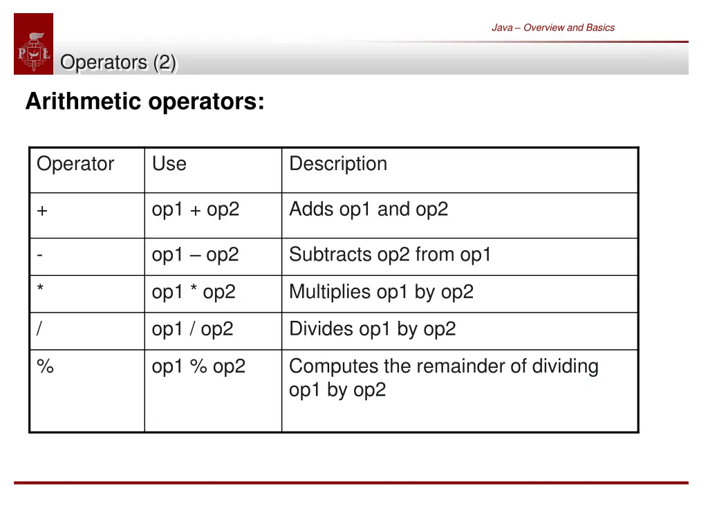 java overview and basics 44