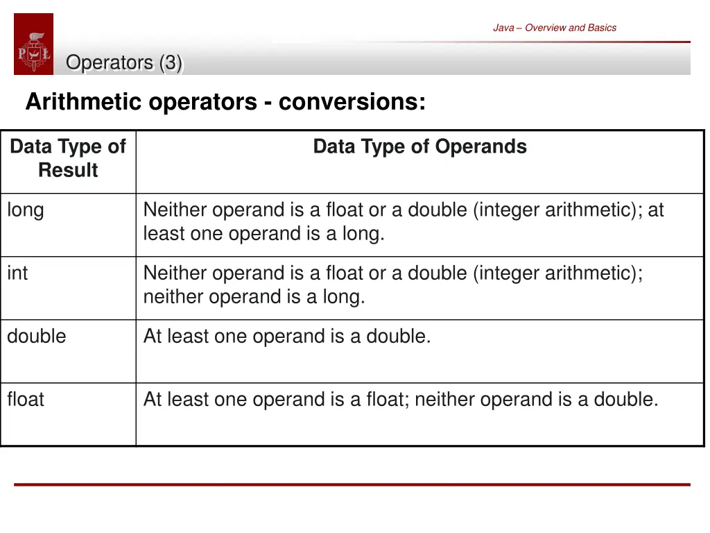 java overview and basics 45