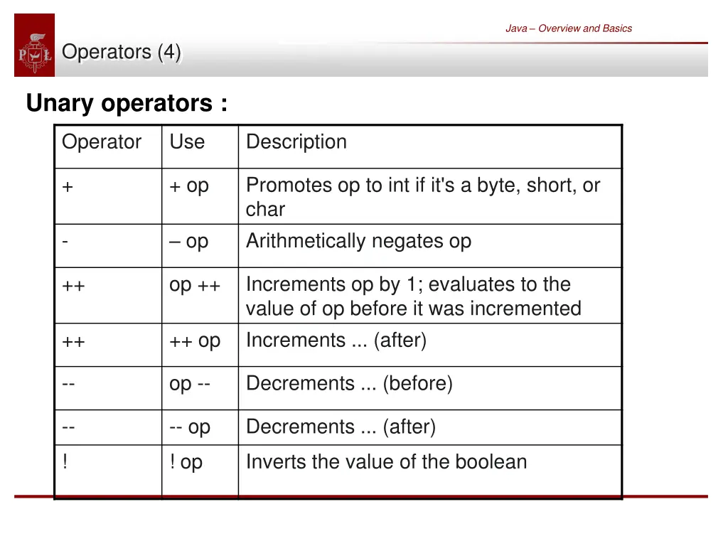 java overview and basics 46