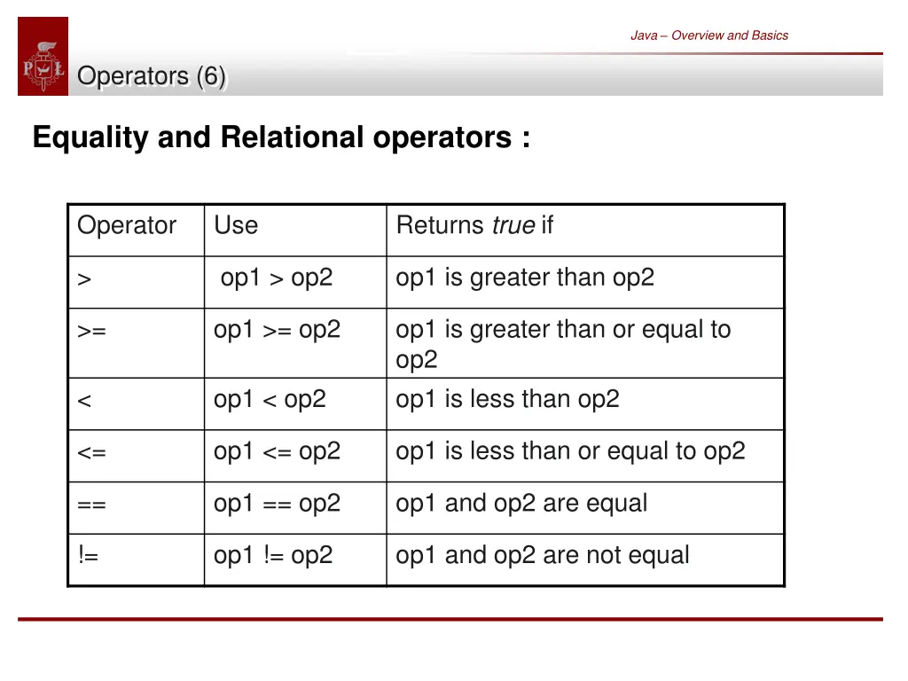 java overview and basics 48